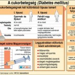 cukorbetegseg_Diabetes_mellitus