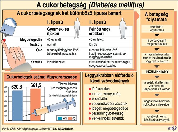 hasnyálmirigy cukorbetegség)