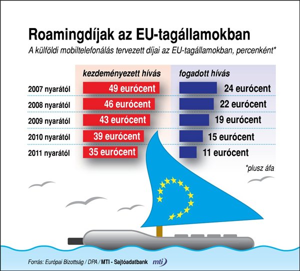 roamingdijak_euban_mobiltelefondijak_europa