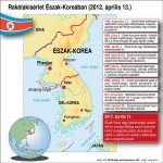 raketakiserletek_eszak_korea