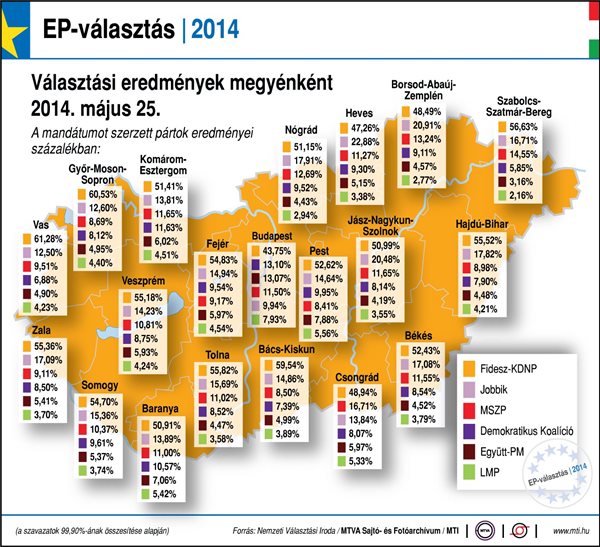 Választási eredmények megyénként (2014. május 25.) A mandátumot szerzett pártok eredményei százalékban