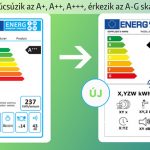 energiacimke_uj_haztartasi_gep_mosogatogep_2021_tol