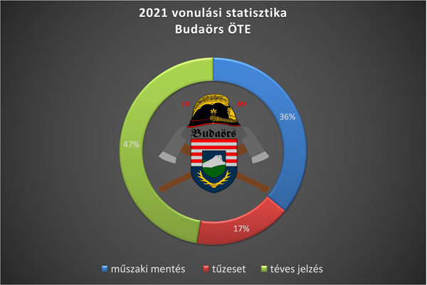 ote2011statisztika
