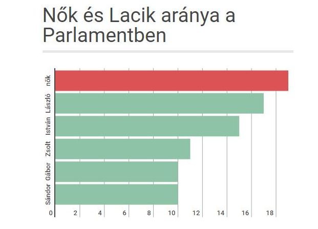 nok_es_lacik