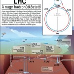 LHC - A nagy hadronütköztető