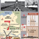 Auschwitzi_koncentracios_tabor_holokauszt
