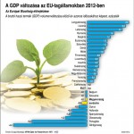 GDP_2012_elorejelzes_eu
