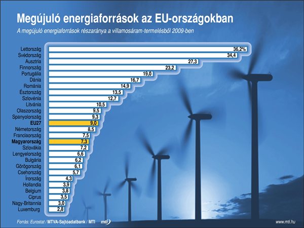 megujulo_energia_eu_szel