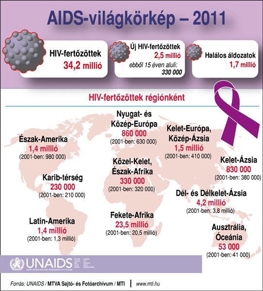 aids_vilagkorkep