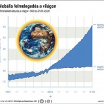globalis_felmelegedes_klimavaltozas
