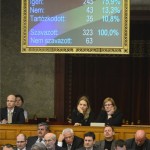 uj_ptk_szavazas_eredmenye_parlament2013febr11